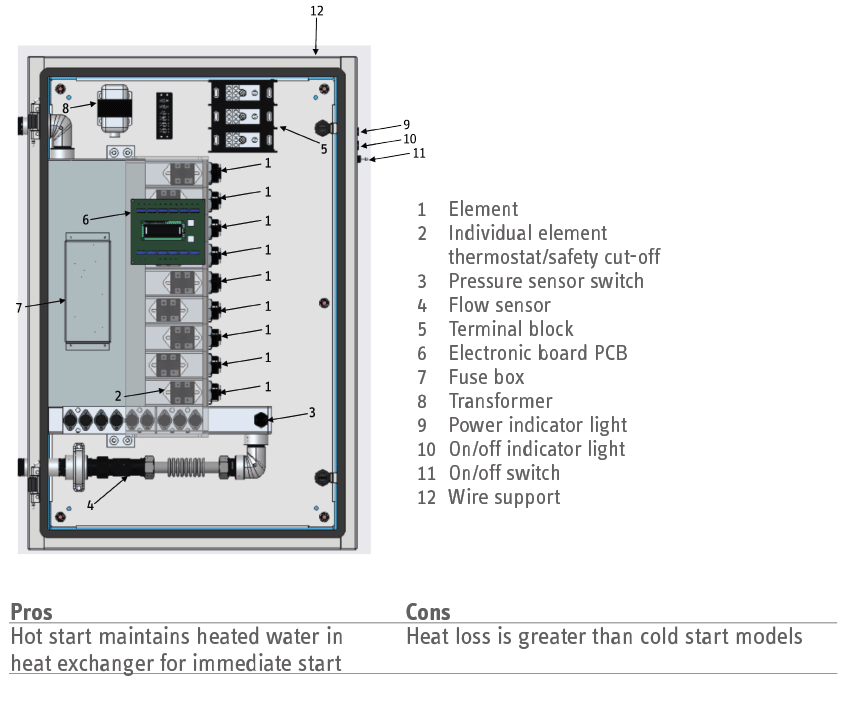 Stiebel Eltron Commercial/Industrial CE Plus 27 KW / CE-Plus-027-208/240/480   High Capacity 3-Phase  C Series